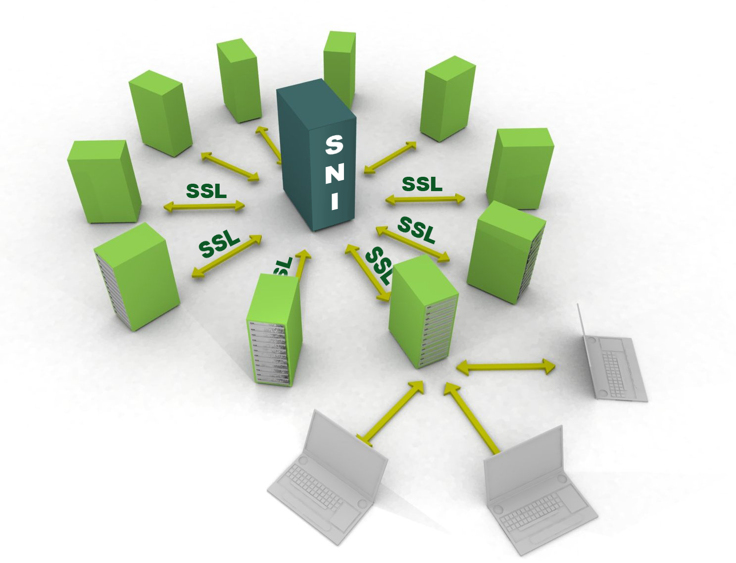 Как установить ssl сертификат
